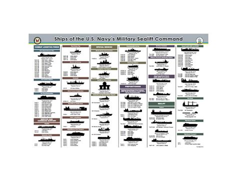 Military Sealift Command By Shpjohns Issuu