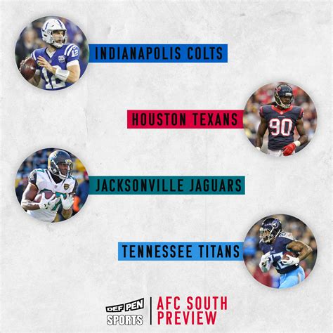 2019 NFL Preview: AFC South | Def Pen