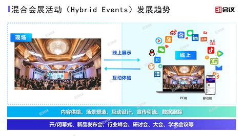 线上线下融合会展，助你灵活应对会展业“新局” 31会议专业观点