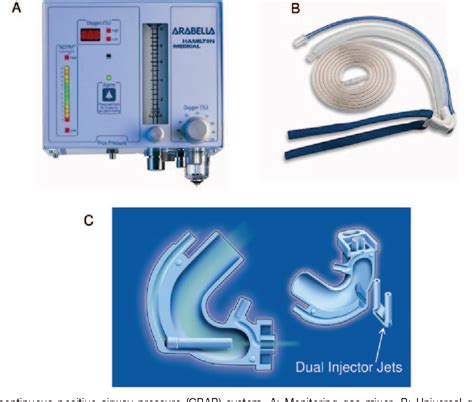 Pdf Nasal Continuous Positive Airway Pressure Cpap For The