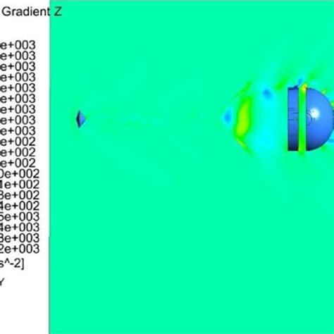 Instantaneous Pressure Gradient A X Pressure Gradient Contour B