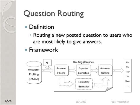 Category Sensitive Question Routing In Community Question Answering