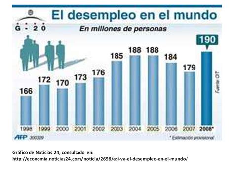 Desempleo El Lunar De La Economía Global…y De La Colombiana La Caja