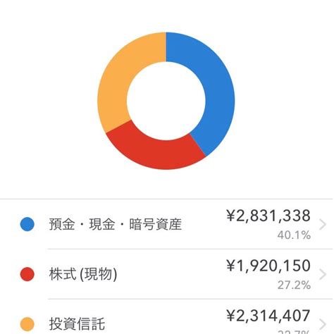 【総資産】2023年7月の総資産 40歳までに個人資産1000万円が目標！時短ママ