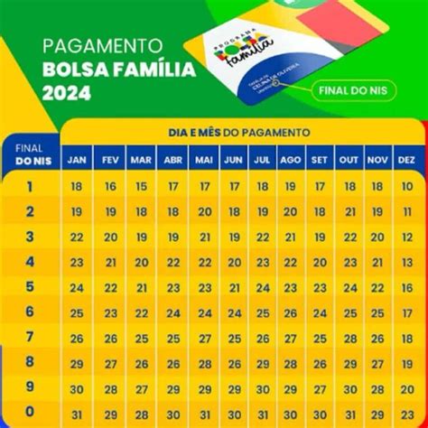 Calendário Bolsa Família de Julho Antecipado Entenda