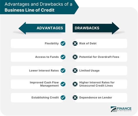 How Does A Business Line Of Credit Work Finance Strategists