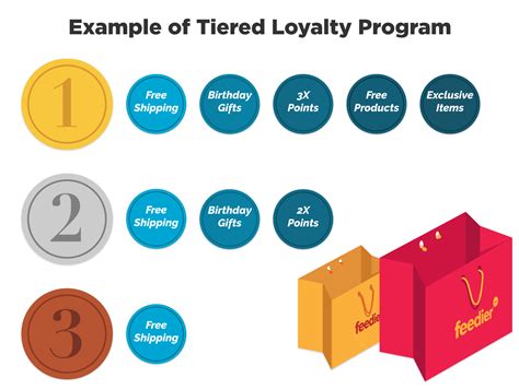 Loyalty Program Template