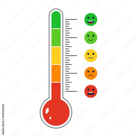 Cartoon Thermometer With Different Emotions User Experience Feedback