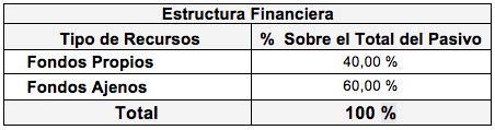 Plan de Financiación VII Planes de Empresa