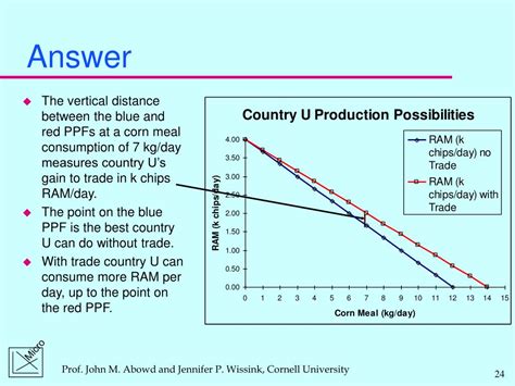 Ppt Production Possibility Frontier Powerpoint Presentation Free Download Id 3356657