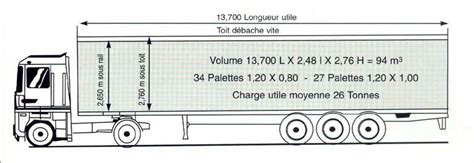 Routier Transport Routier Page 22 Oleocene Org