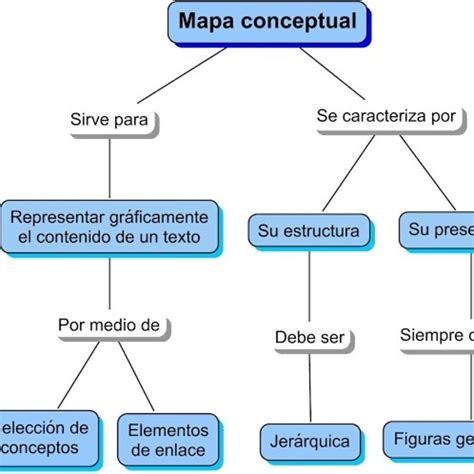 Diferencias Entre Mapas Conceptuales Y Cuadros Sinopticos Modafinil24