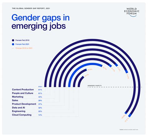 Global Gender Gap Report 2021 World Economic Forum