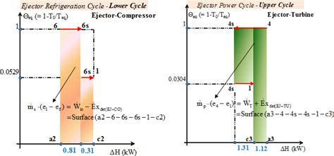 Entropy Free Full Text Equivalent Temperature Enthalpy Diagram For