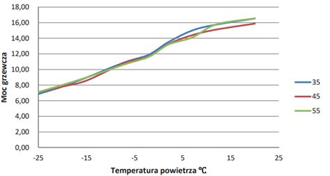 Pompa Ciep A Kw Sekom Pleszew Kot Y C O