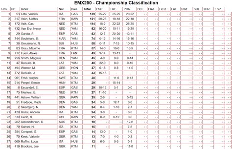 Grand Prix D Agueda Tous Les R Sultats Dimanche