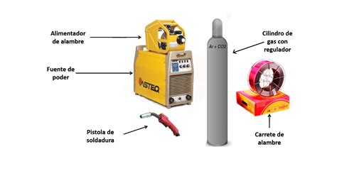 Instituto Asteco Generalidades De Los Procesos De Soldadura