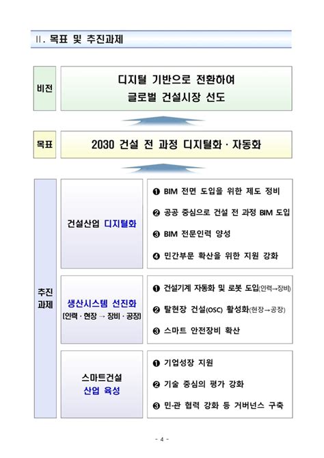 스마트 건설 활성화 방안 S Construction 2030 캐드앤그래픽스