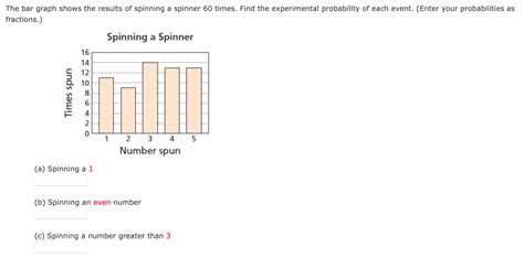 Solved The Bar Graph Shows The Results Of Spinning A Spinner Chegg