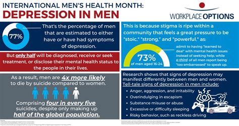 International Men S Health Month Depression In Men Workplace Options