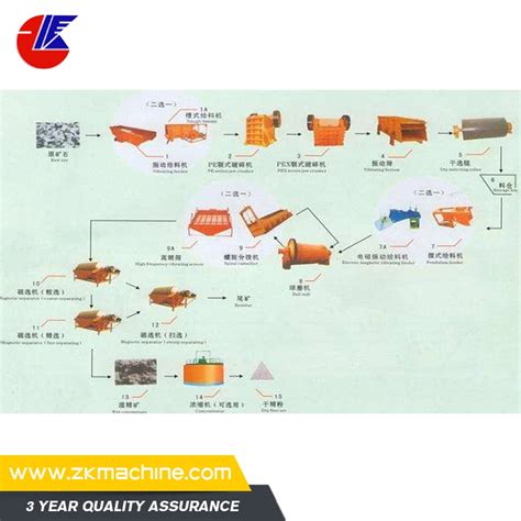 Professional Gold Extraction Methods From Ore Cyanide Process Equipment Copper Dissolved ...