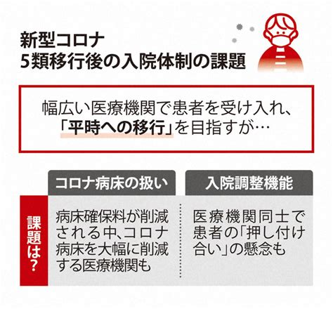 5類移行を前にコロナ病床削減相次ぐ 「平時への移行」に課題 毎日新聞