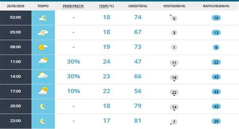 Meteo Reggio Calabria Oggi Marted Maggio Cielo Sereno Meteoweek