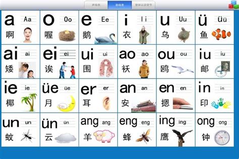 Chinese Alphabet Pinyin Chinese Pinyin Chinese Alphabet Learn Chinese