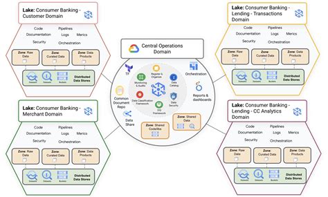 Itworld Korea