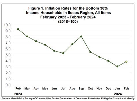 Summary Inflation Report Consumer Price Index For The Bottom