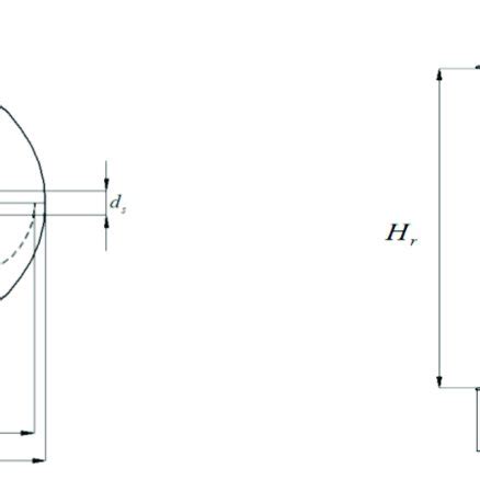 SAVONIUS rotor model principal design parameters [61-65]. | Download Scientific Diagram