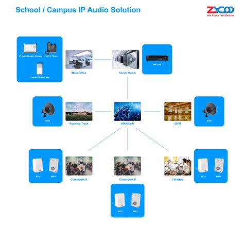 Customer Success｜zycoo Ip Audio Solution Applied To A Us School News