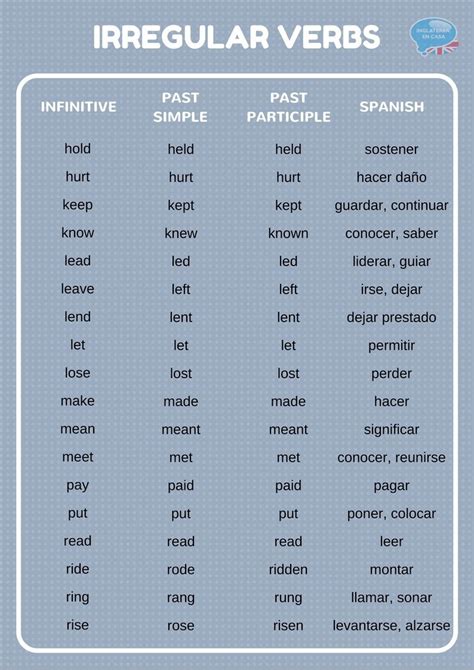 Verbos Irregulares Y Regulares