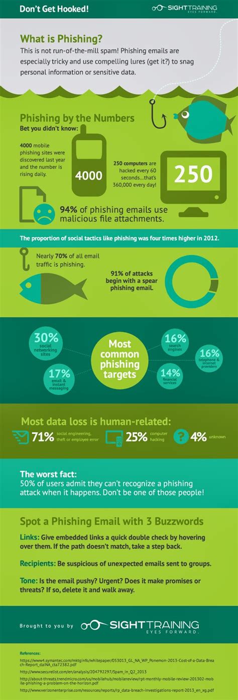 The Human Side Of Security Phishing Infographic Dont Get Hooked