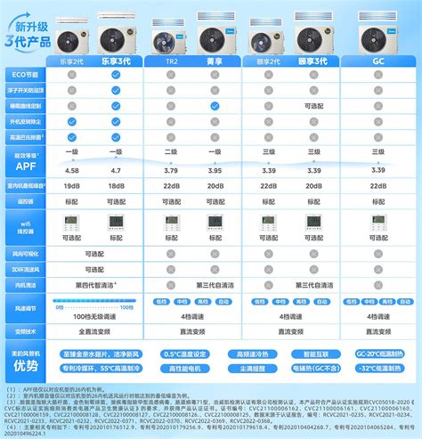 美的家用中央空调风管机一拖一2匹智能三级能效gc系列kfr 51t2wbp2n1 Gc 美的商城