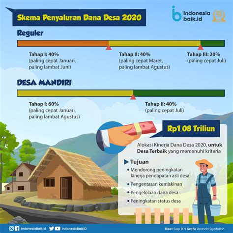 Dana Desa Adalah Newstempo