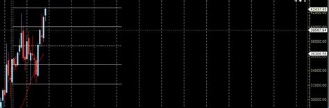 Bank Nifty Weekly Forecast For November Expiry Bramesh S Technical