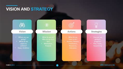 Strategic Vision Vision Statement Template Powerslides