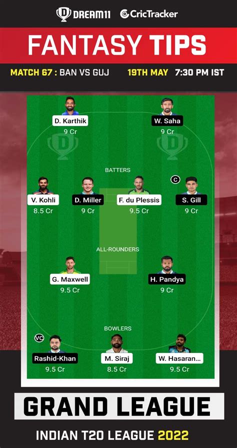 Rcb Vs Gt Dream Prediction Ipl Fantasy Cricket Tips Playing Xi