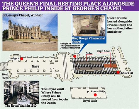 This Is Who The Queen Will Be Buried Next To Daily Mail Online