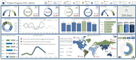 Project Tracking Dashboard — Excel Dashboards VBA