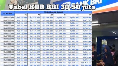 Bagaimana Cara Mengajukan Pinjaman KUR BRI 30 Juta Secara Online