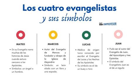 Cuantos Evangelios Existen Y Sus Nombres