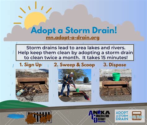 Adopt A Drain Today Easyblog