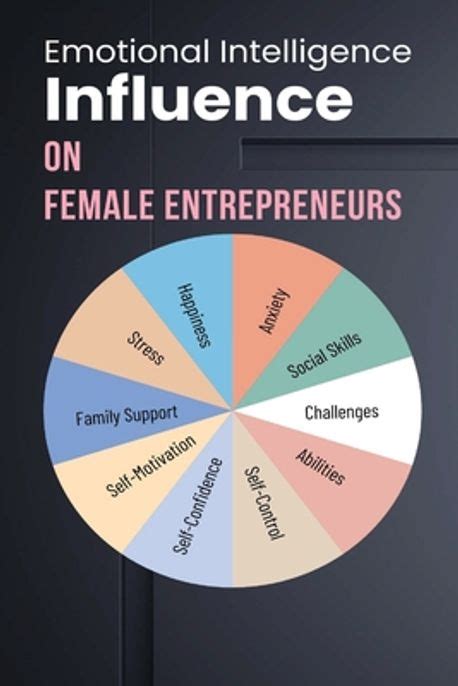 Emotional Intelligence Influence On Female Entrepreneurs A Angin 교보문고