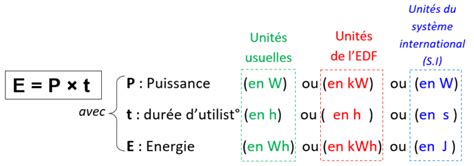 Les Formules De Physique Chimie Connaitre Pour Le Brevet Tube