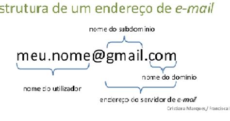 O Que E Endereço De Email - 8I Nº2 Beatriz : O correio electrónico (estrutura de um endereço de e-mail)