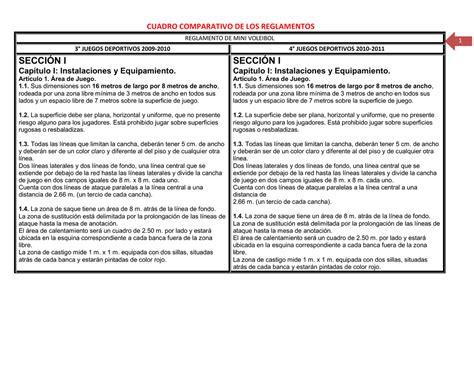 Cuadro Comparativo Anotess Elaborar Un Cuadro Comparativo Entre La