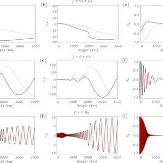 Real Part Solid Black Line And Imaginary Part Dotted Red Line Of V