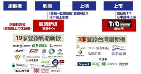 國發基金助攻新創、帶動破百億投資！「亞洲．矽谷」啟航7年，成績單一次看數位時代 Businessnext